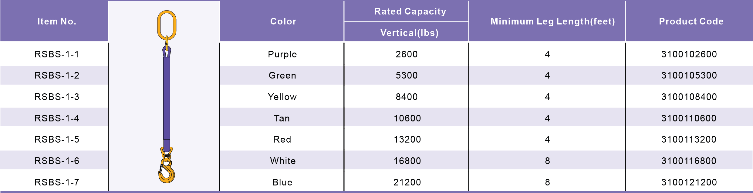 Table Specifications